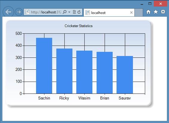 Data Representation Chart with theme